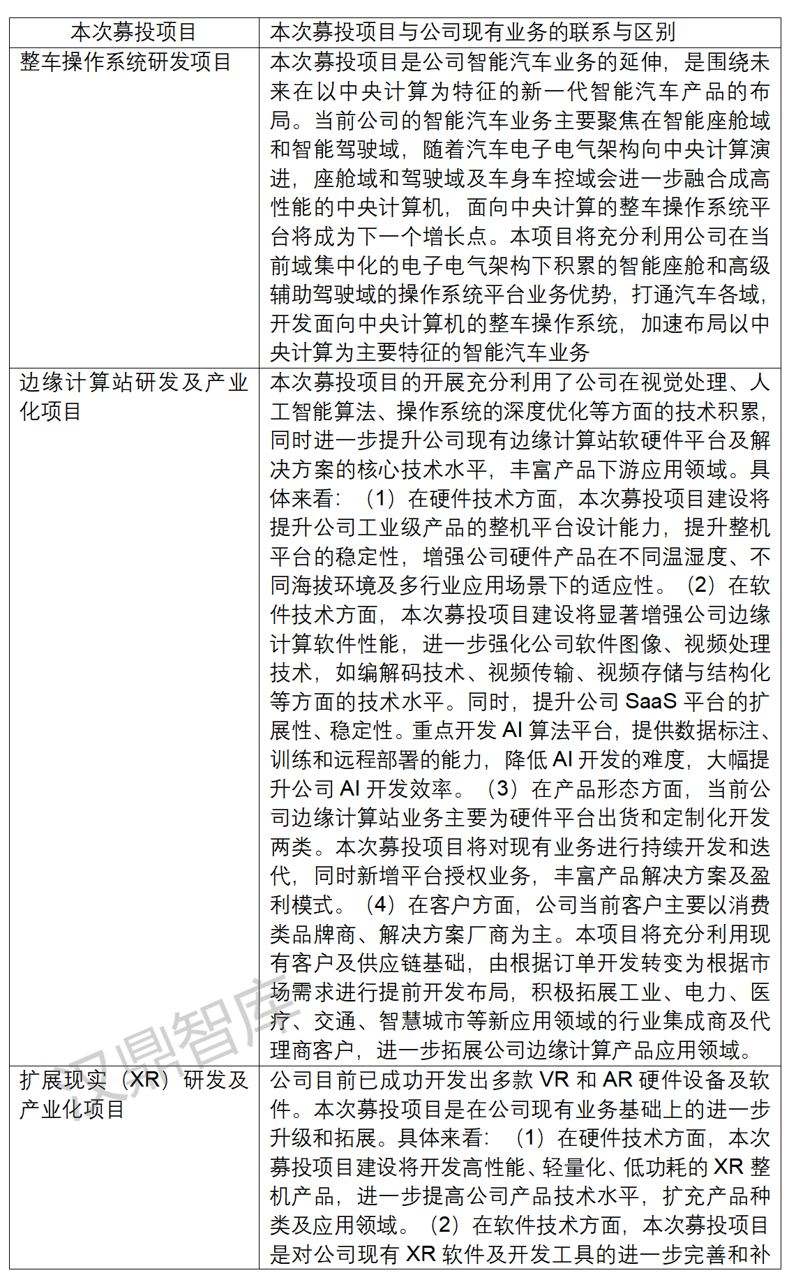 关于【本次募投项目与前募区别及联系的问询反馈】的案例研究_02.png