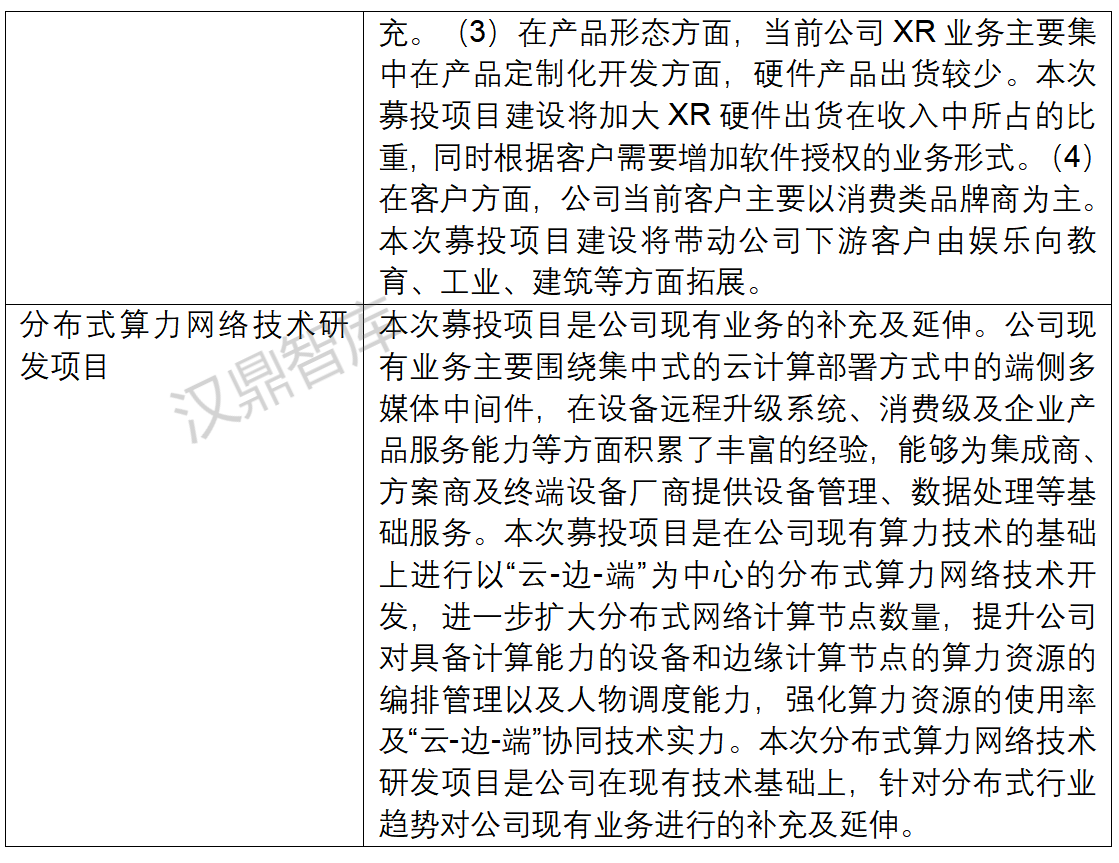 关于【本次募投项目与前募区别及联系的问询反馈】的案例研究_03.png