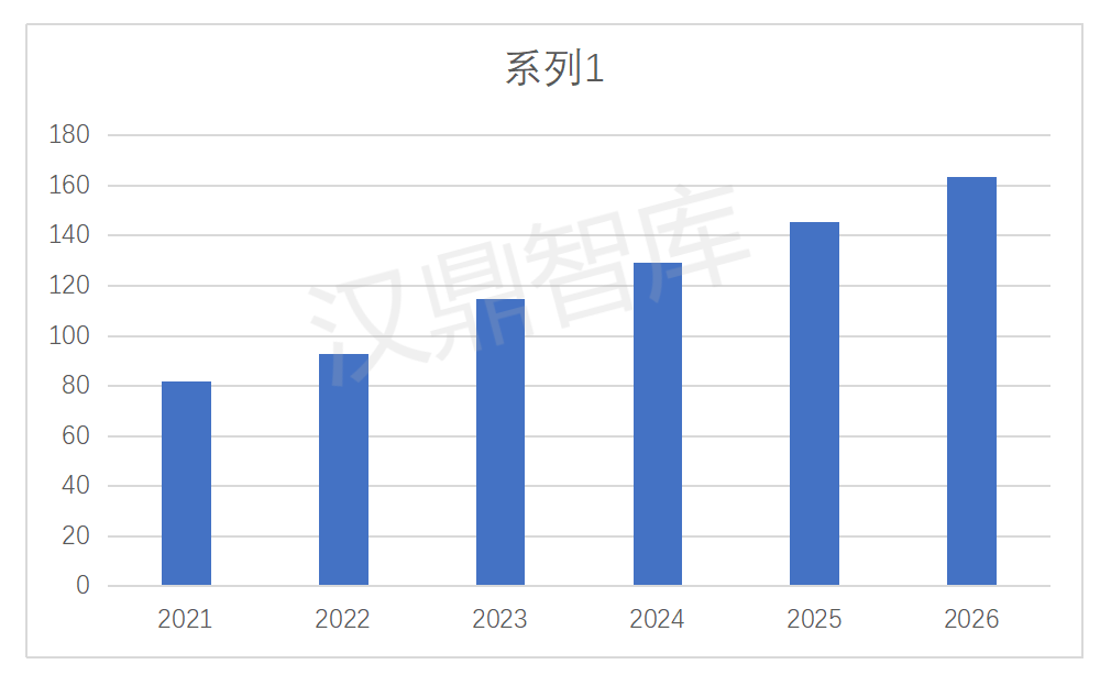原创）动力电池需求持续增长，动力电池检测市场规模广阔_02.png