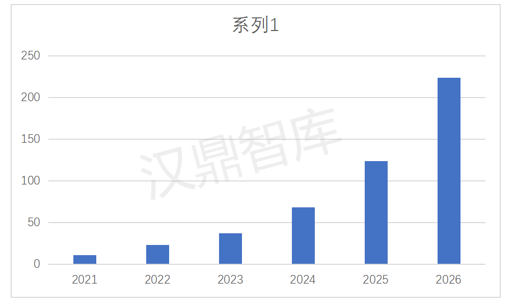原创）动力电池需求持续增长，动力电池检测市场规模广阔_04.png