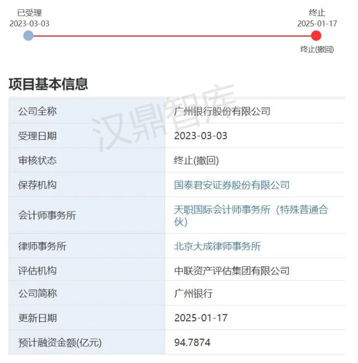 1737599725187591.png 又一家在审金融机构选择撤回材料,募集资金超90亿元!(1)_01.png