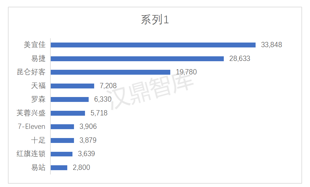 1741059546751565.png 全面推进一刻钟便民生活圈,我国便利店市场发展潜力大_05.png