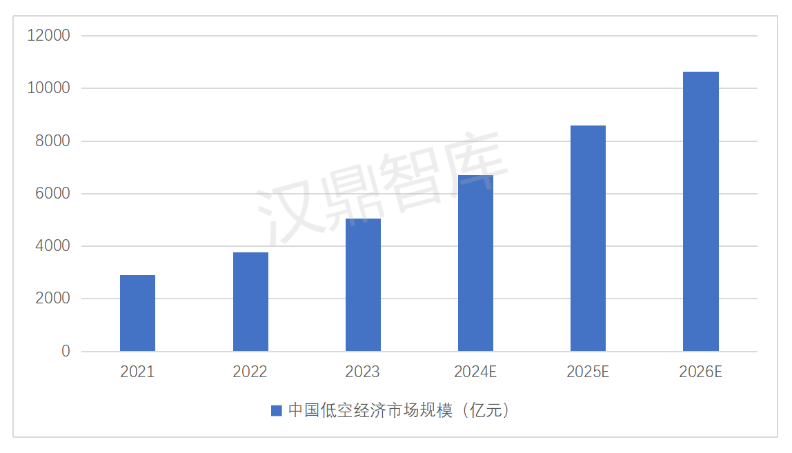 万亿蓝海启航：解码中国低空经济的爆发式增长密码！_02.png