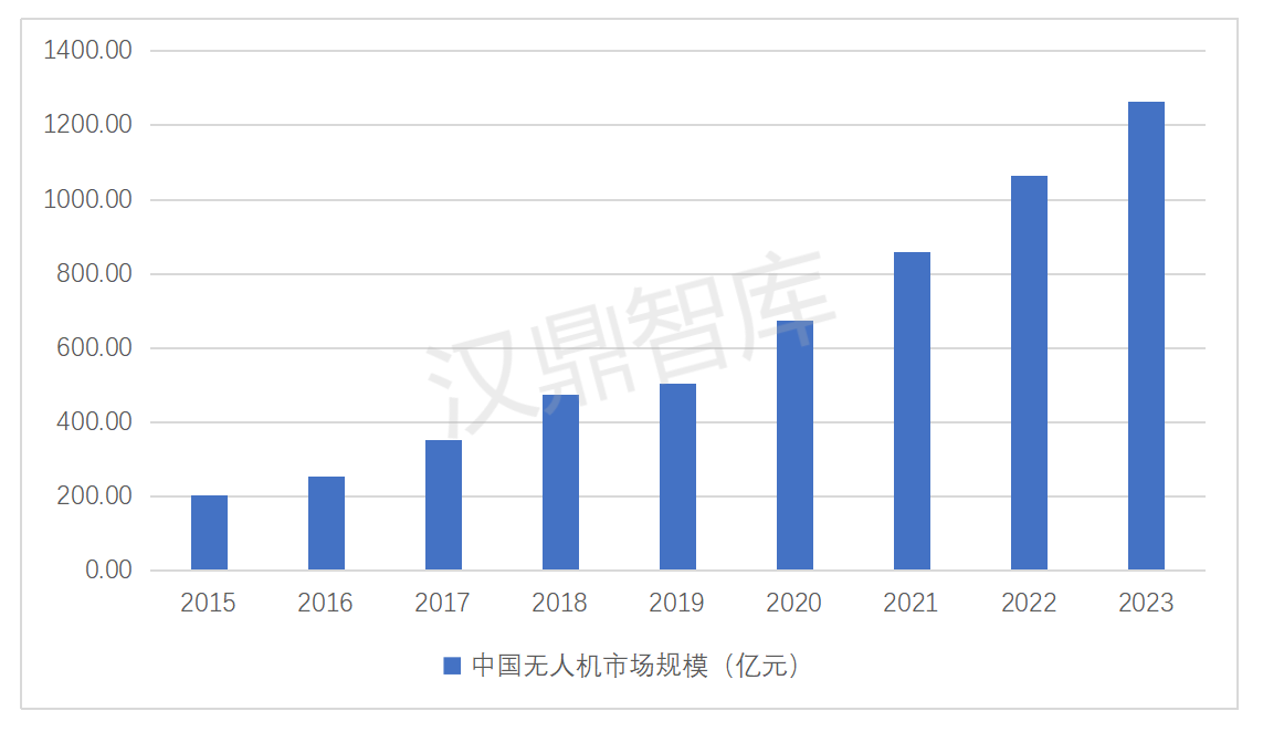 万亿蓝海启航：解码中国低空经济的爆发式增长密码！_03.png