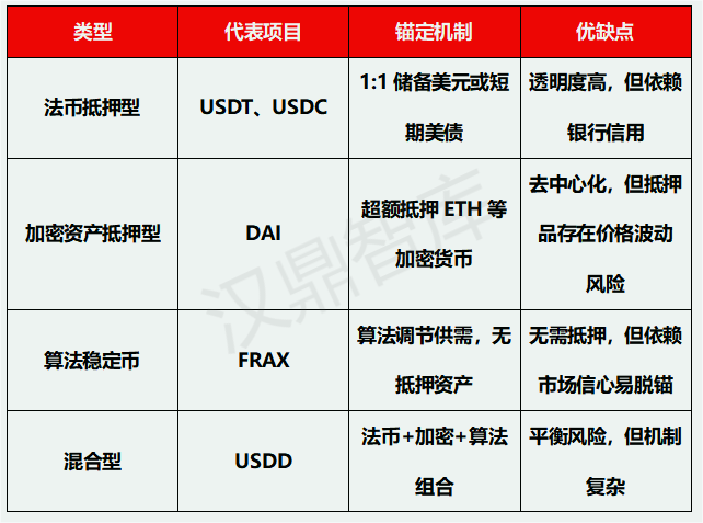 1755678051170628.png 稳定币图片1.png