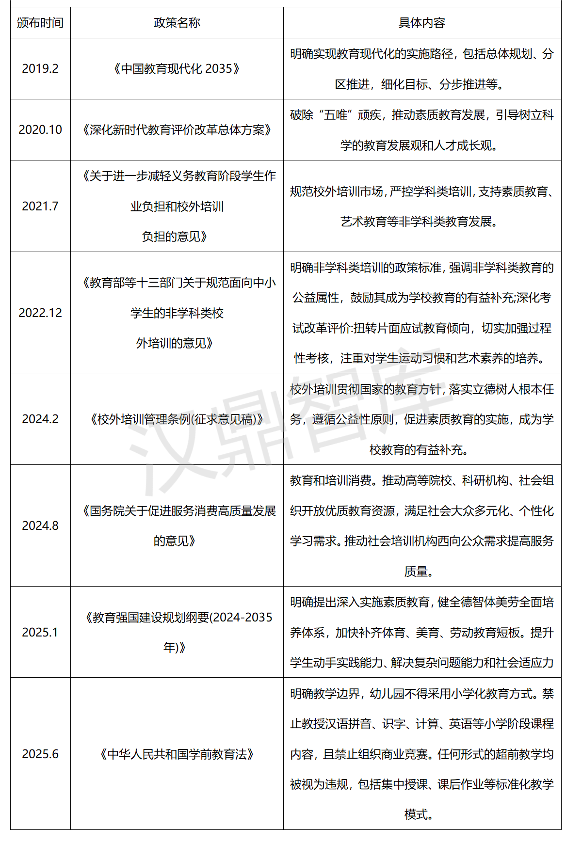 中国非学科类教育整体市场分析_03.png