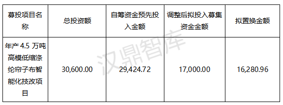 1756699062313013.png 募集资金图片1.png