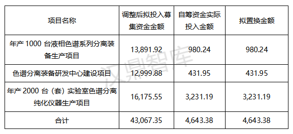 1756699092192226.png 募集资金图片2.png