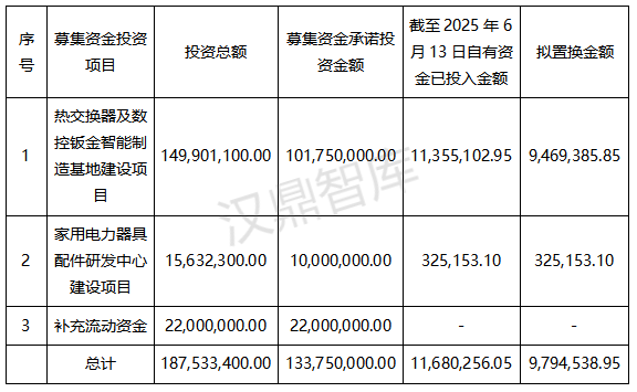 1756699111157873.png 募集资金图片3.png