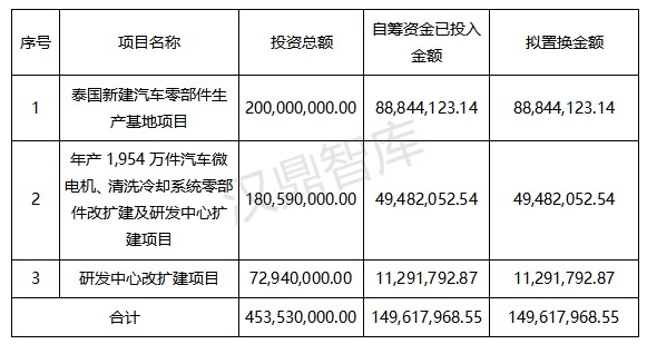 1756699139364820.png 募集资金图片4.png