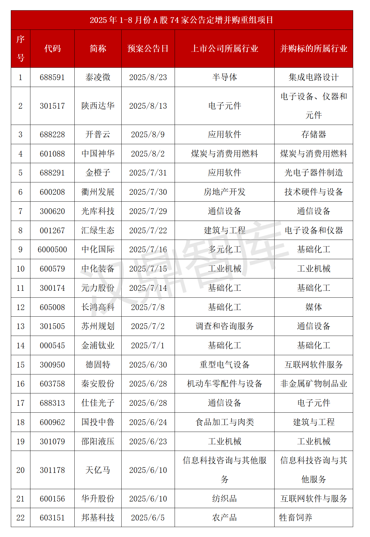 超80%上涨！2025年定增并购重组全景：最高涨幅137%背后的资本密码_04.png