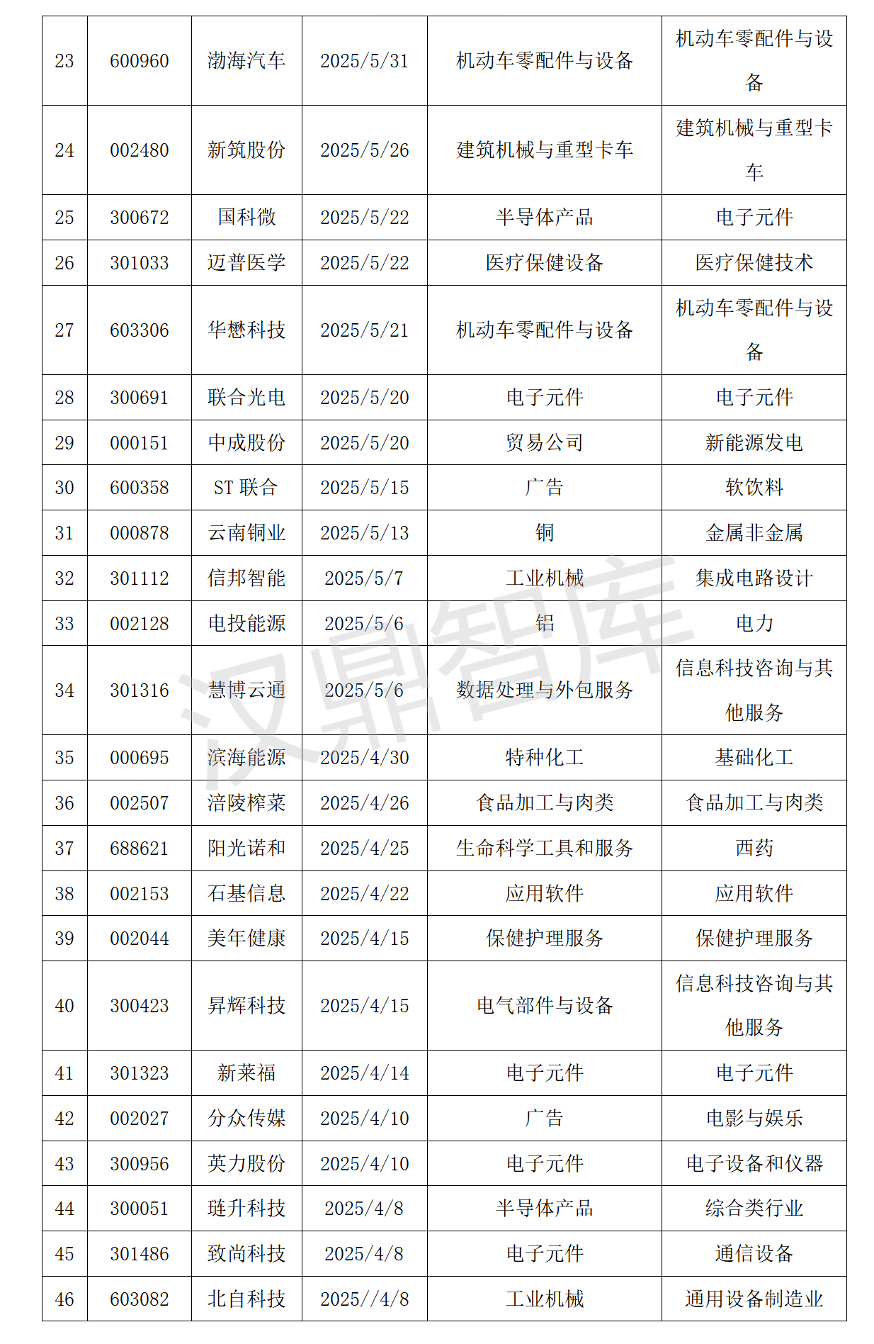 超80%上涨！2025年定增并购重组全景：最高涨幅137%背后的资本密码_05.png