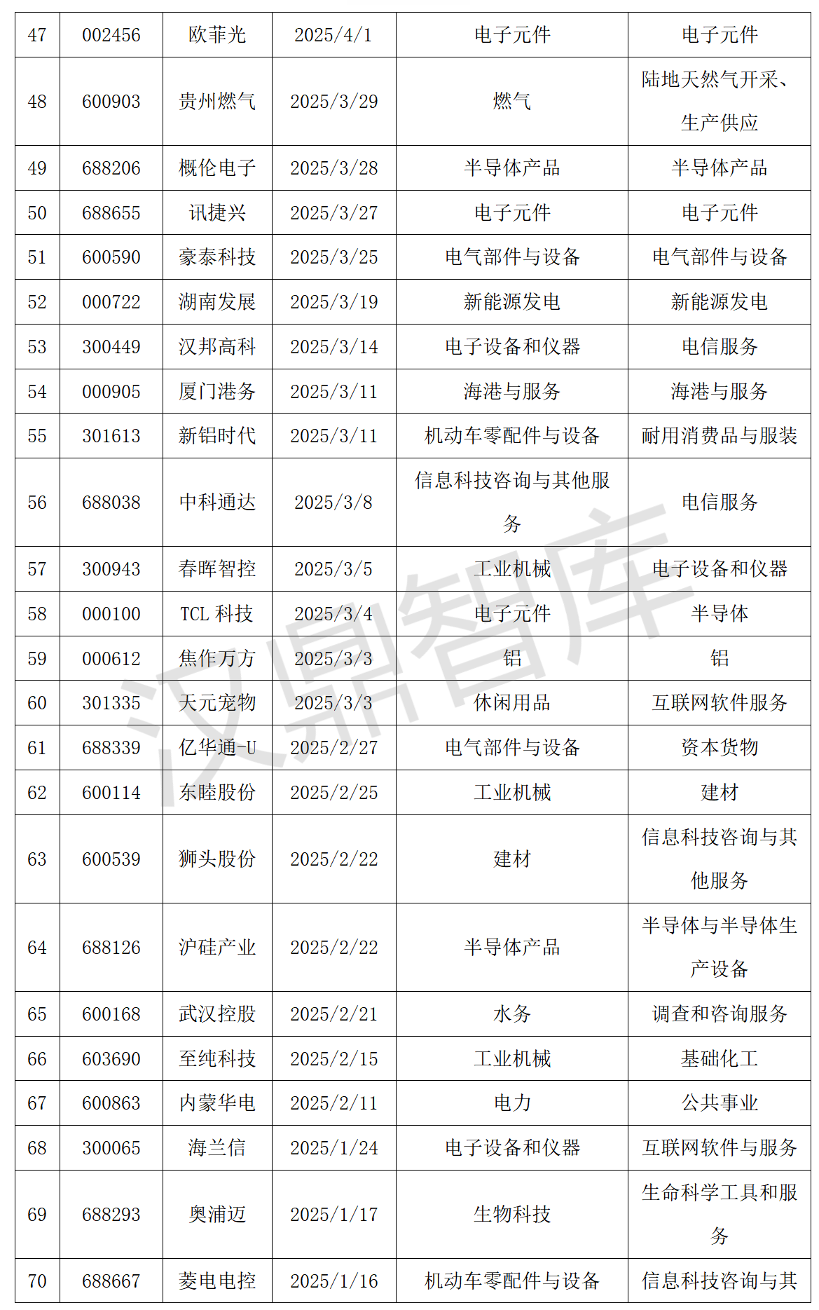 超80%上涨！2025年定增并购重组全景：最高涨幅137%背后的资本密码_06.png