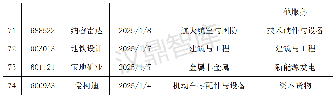 超80%上涨！2025年定增并购重组全景：最高涨幅137%背后的资本密码_07.png