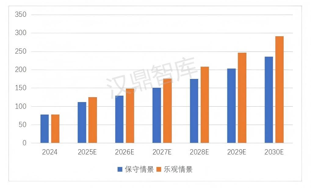 多元技术路线并举，新型储能行业迈入规模化发展阶段(2)_03.jpg